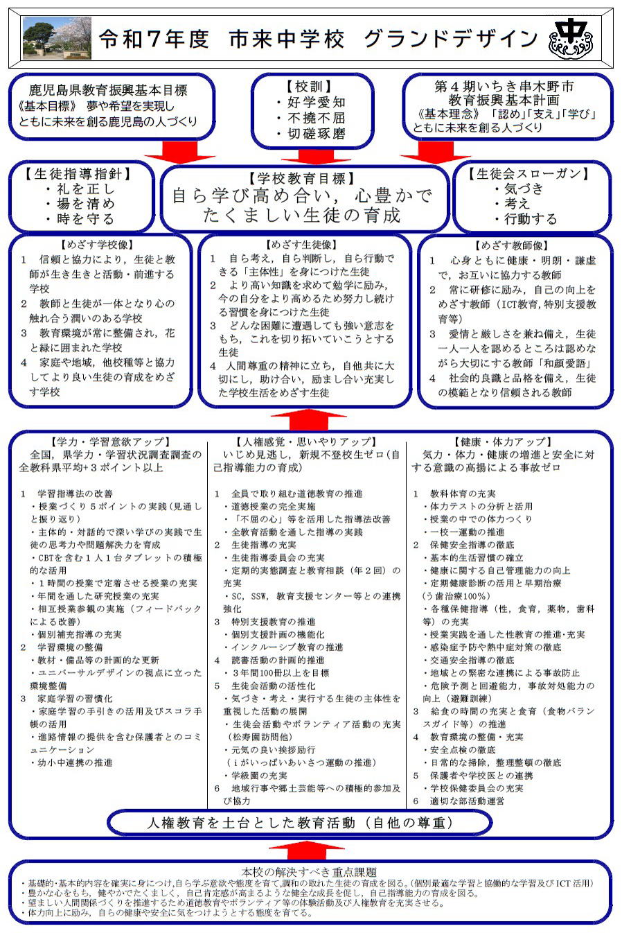 令和7年グランドデザイン