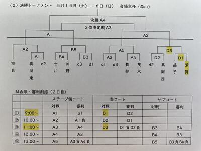 他リーグ試合は進行中です。
