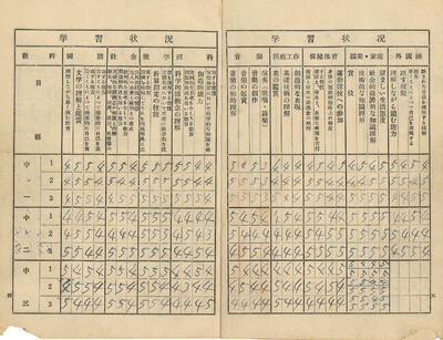 画像：豊春中学校の通信簿