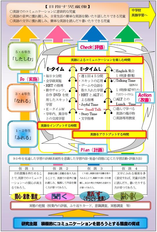 英語活動の特色 春日部市立粕壁小学校