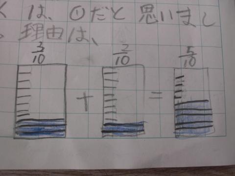 宮川ブログ 春日部市立宮川小学校