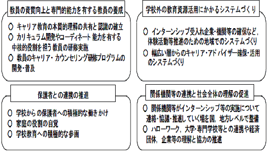 キャリア教育を推進する