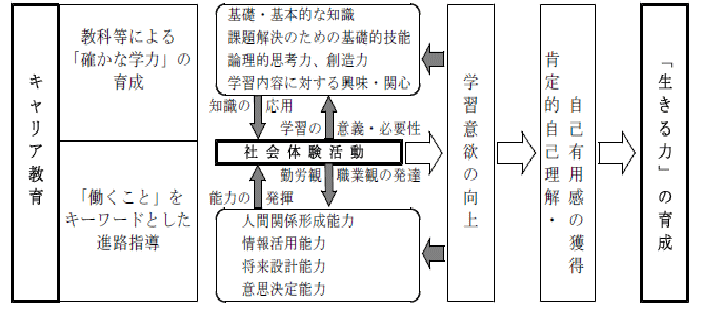 キャリア教育について
