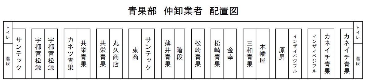 仲卸業者　青果部　配置図