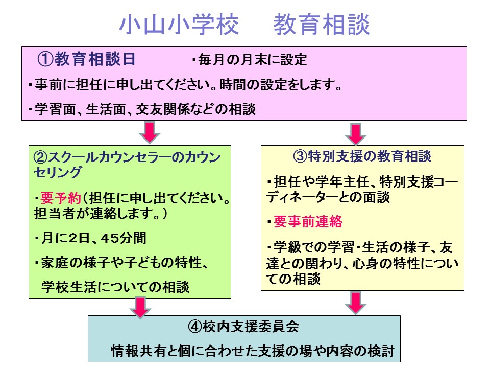 小山小学校　教育相談
