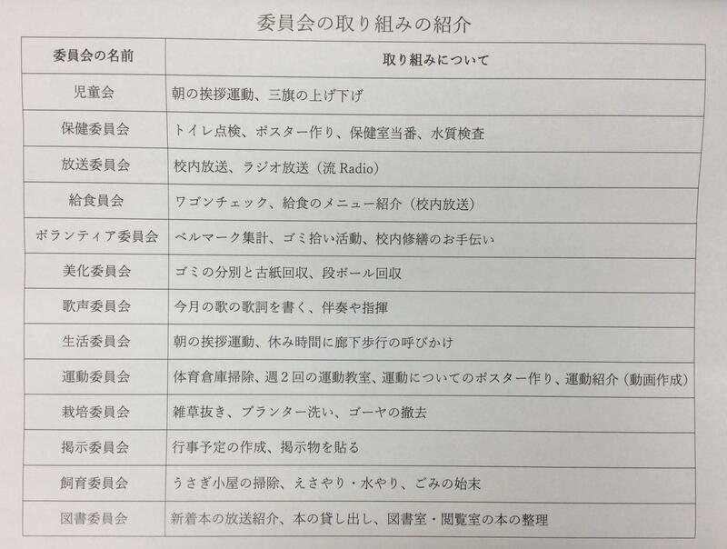 委員会の活動内容