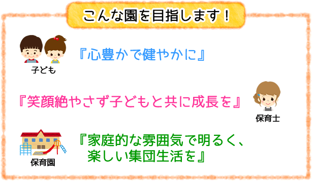 こんな園を目指します！ 子ども『心豊かで健やかに』 保育士『笑顔絶やさず子どもと共に成長を』 保育園『家庭的な雰囲気で明るく、楽しい集団生活を』