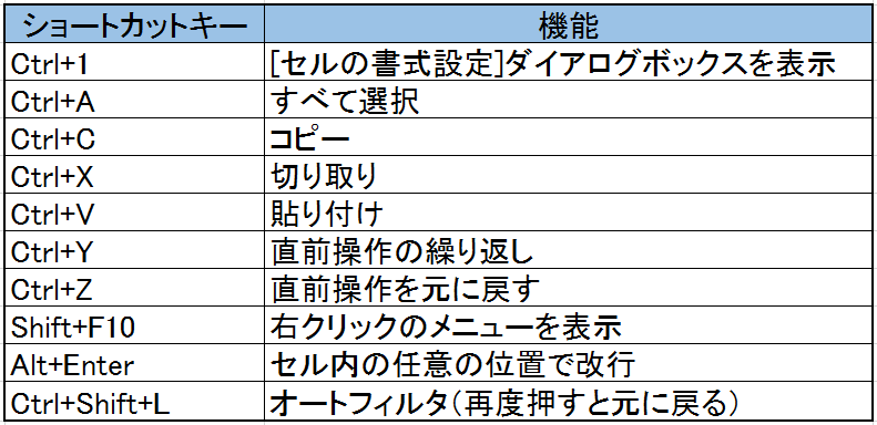 Schitterブログ - SchITポータルサイト