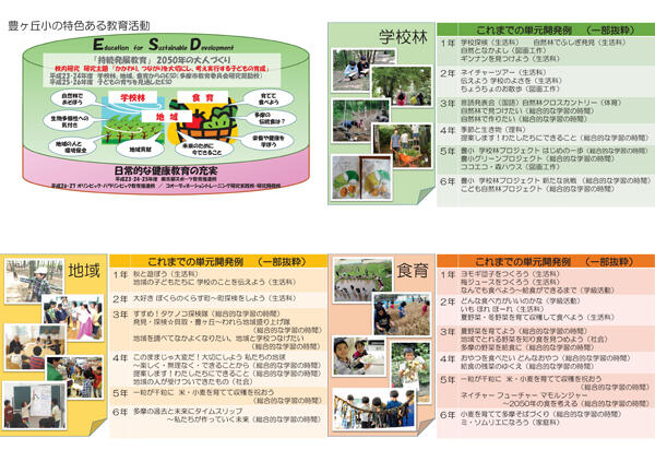 特色ある教育活動