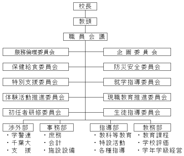校務分掌組織表